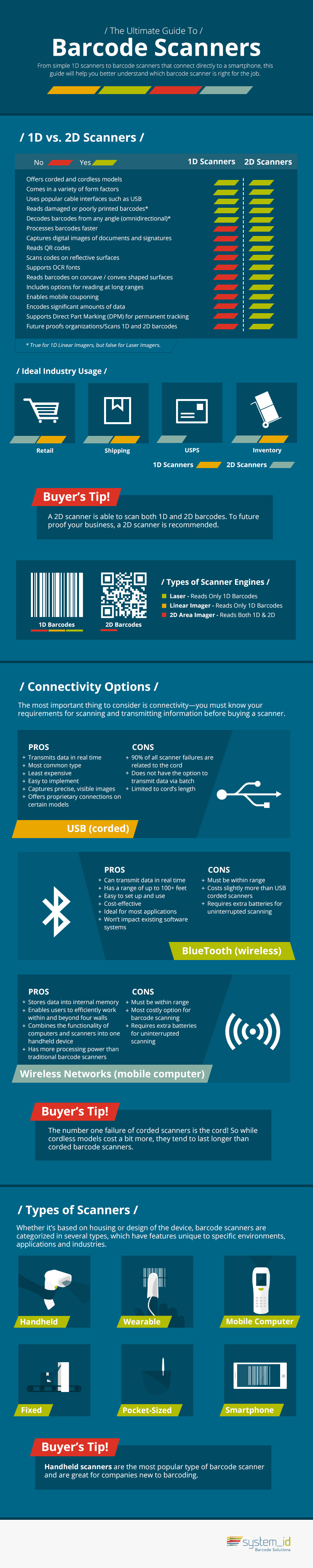 The Ultimate Guide To Barcode Scanners