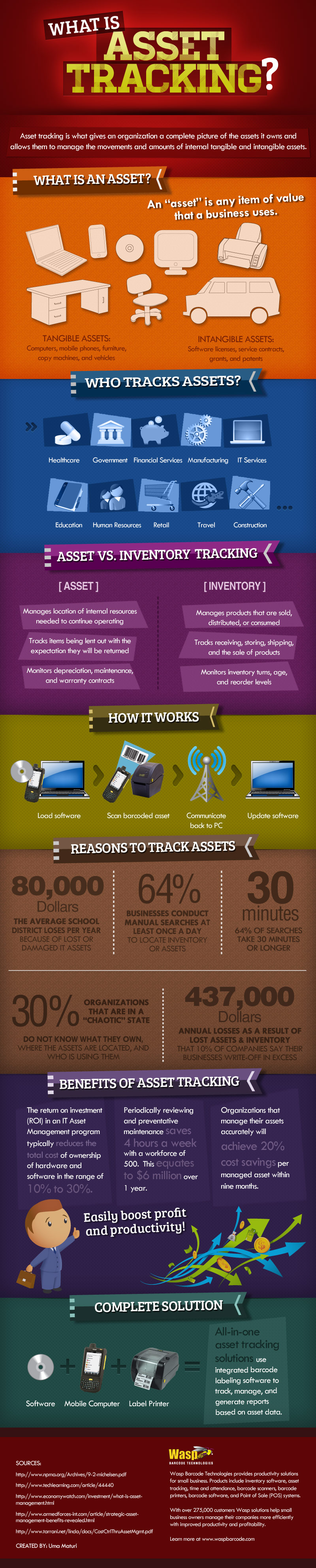 Asset Tracking 101 infographic