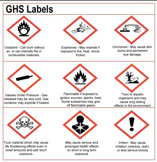 GHS Pictograms