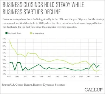 Business Closings Chart