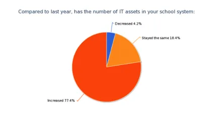 school-technology-asset-tracking-01