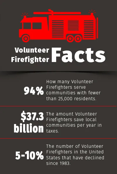 firefighter-facts-050515