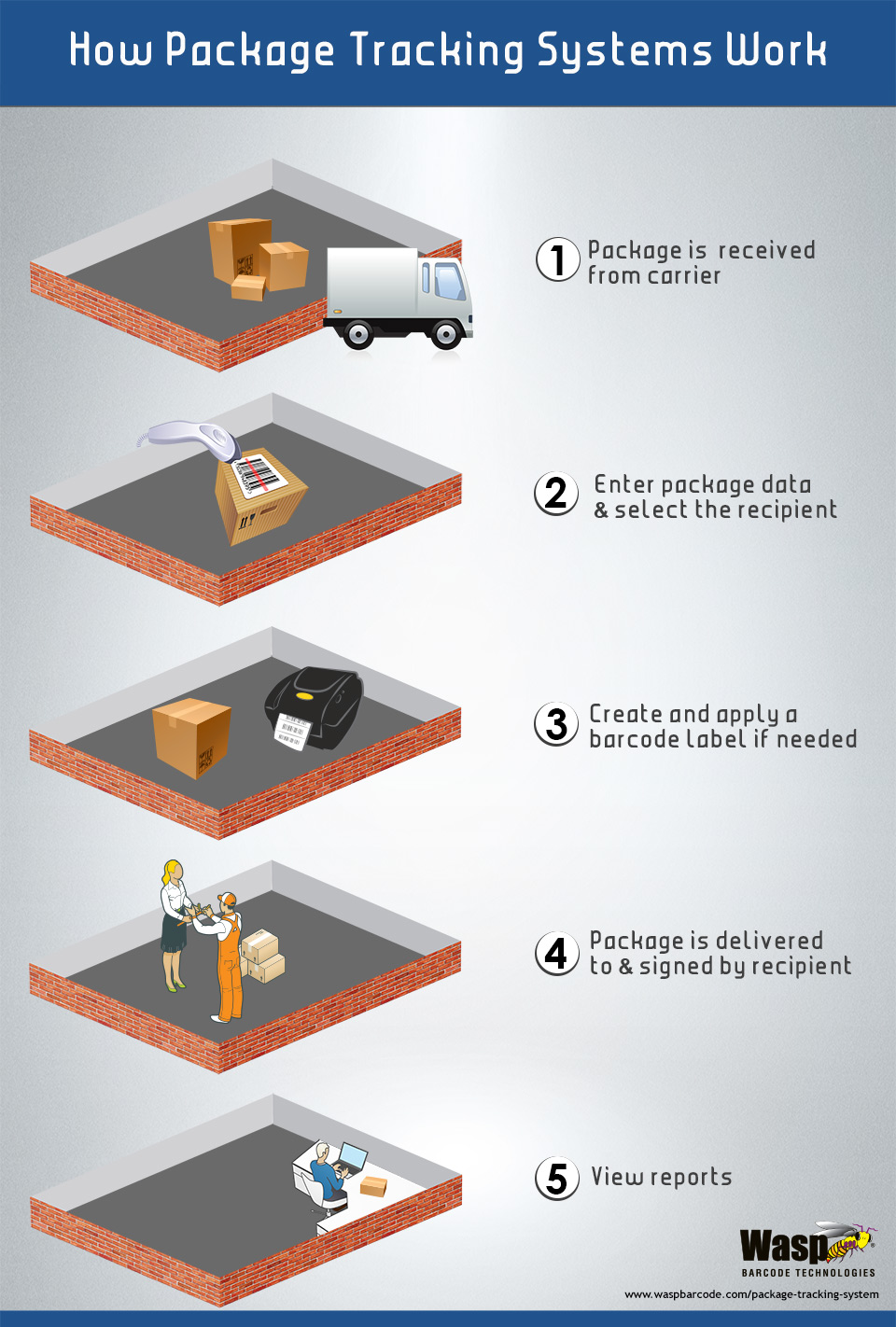 Global package tracking - all in one package tracking