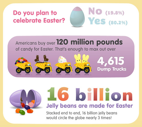 easter_infographic_cropped-0315