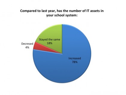 School-Technology-Asset-Tracking-1