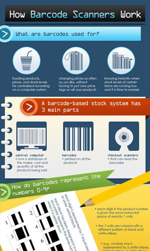 Troubleshoot Your Barcode Scanner