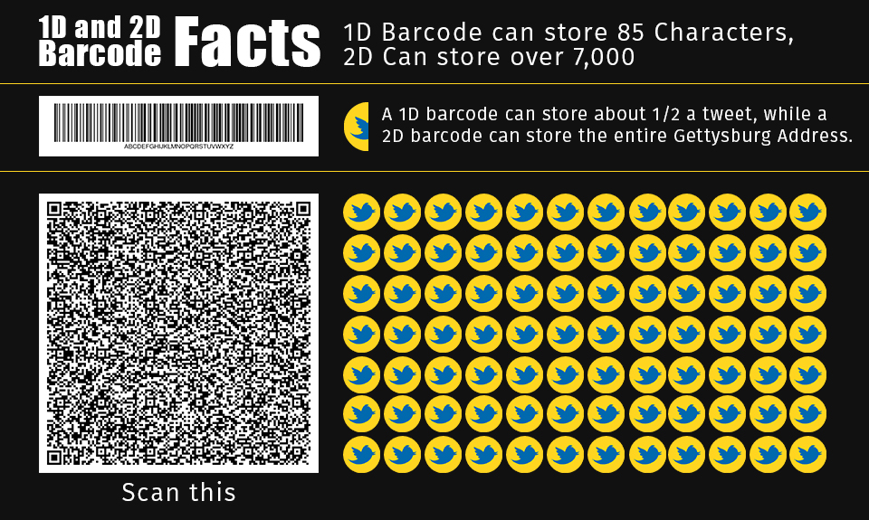 Future Of Barcodes Rfid And Image Barcodes How They Will Impact Iot 0338