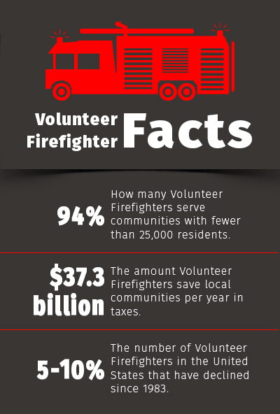 firefighter-facts-050515
