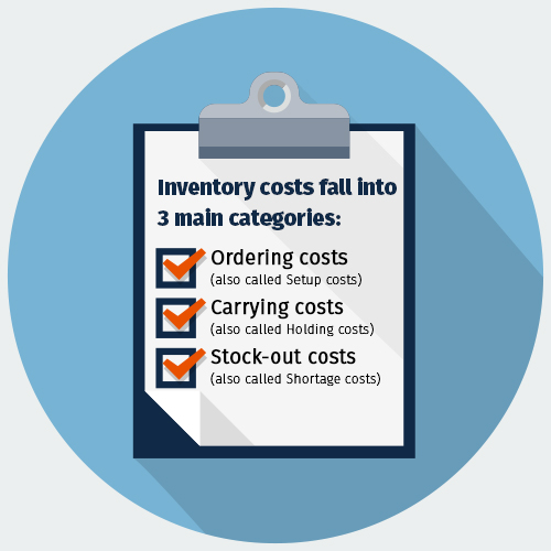 the-real-cost-of-carrying-inventory